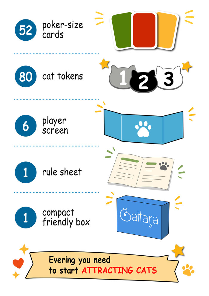 Gattara box with cards, tokens and player screens