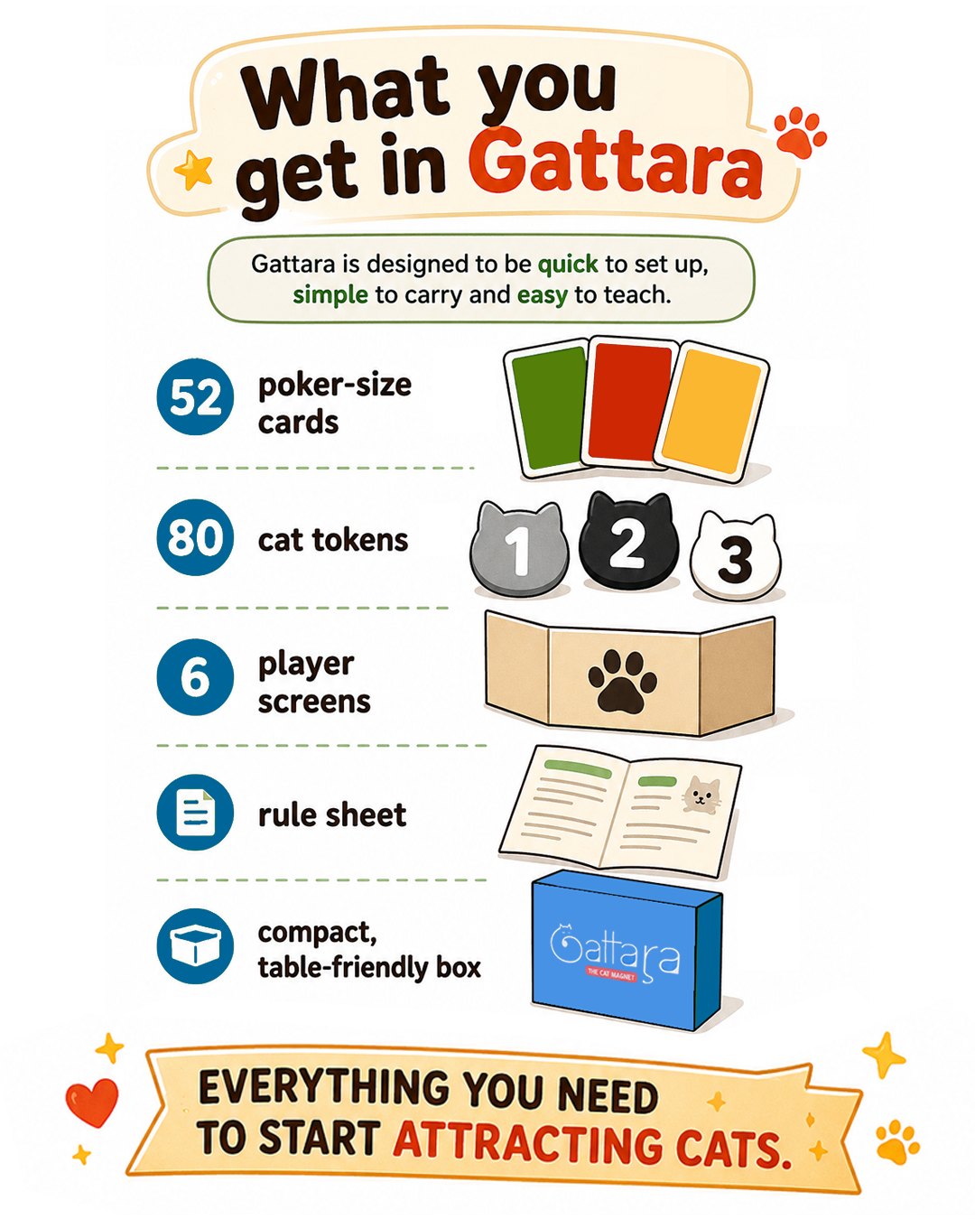 Everything you need to become the... - Gattara the cat magnet